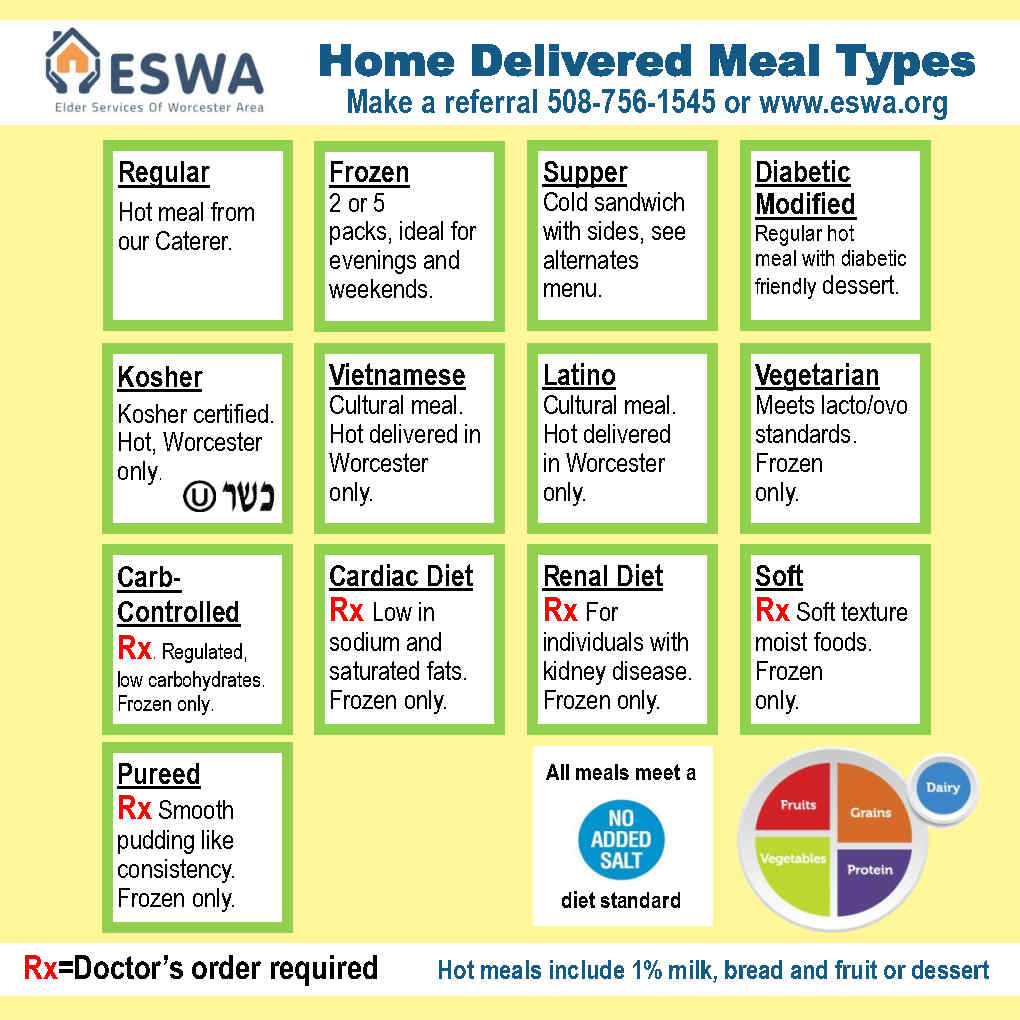 2022 Update Meals infographic IG English