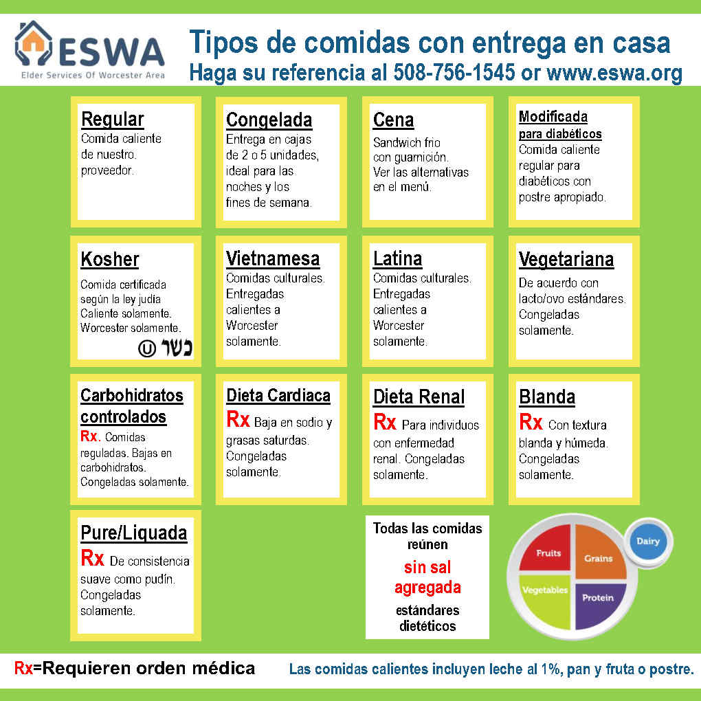 2022 Update Meals infographic IG Spanish